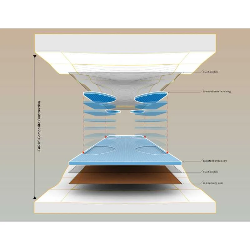 Loaded Icarus Longboard Deck - Afbeelding 4