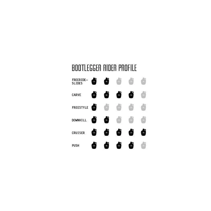 Moonshine Bootlegger Zwart/White Longboard Deck - Afbeelding 9