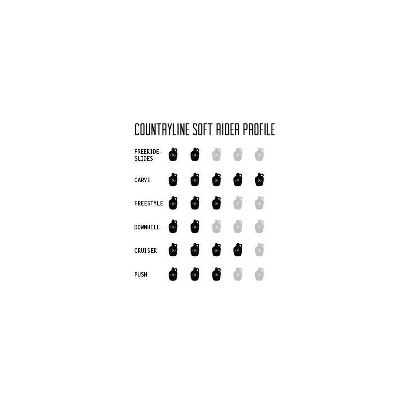 Moonshine County Line Soft Red/Natural/BlackLongboard Deck - Afbeelding 4