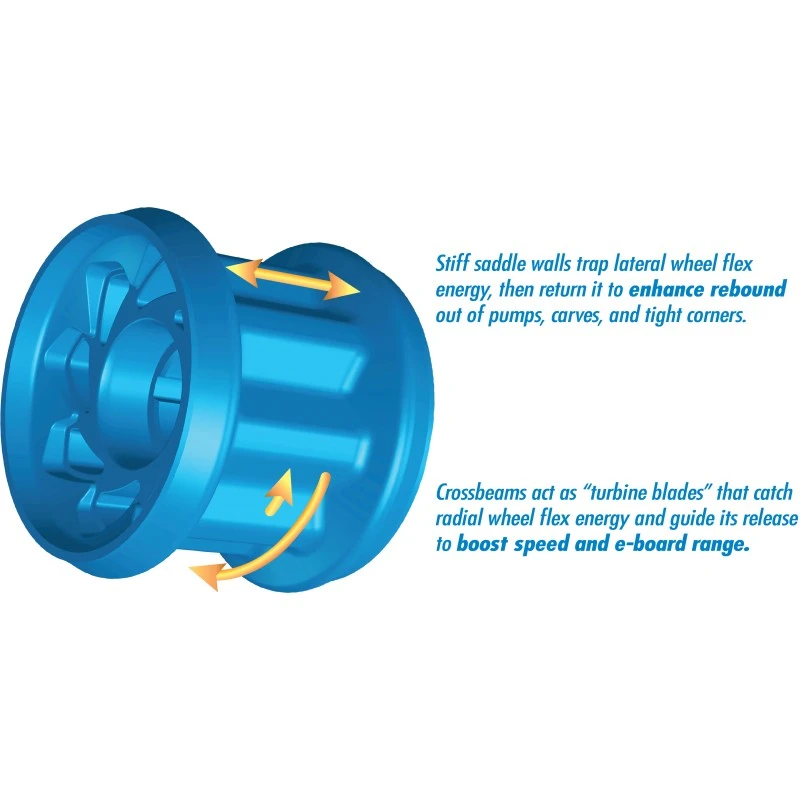 Seismic Megawatt 90mm Longboard Wielen - Afbeelding 3
